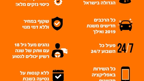 רכב שיתופי בבמעלות אינסטגרם 3.jpg